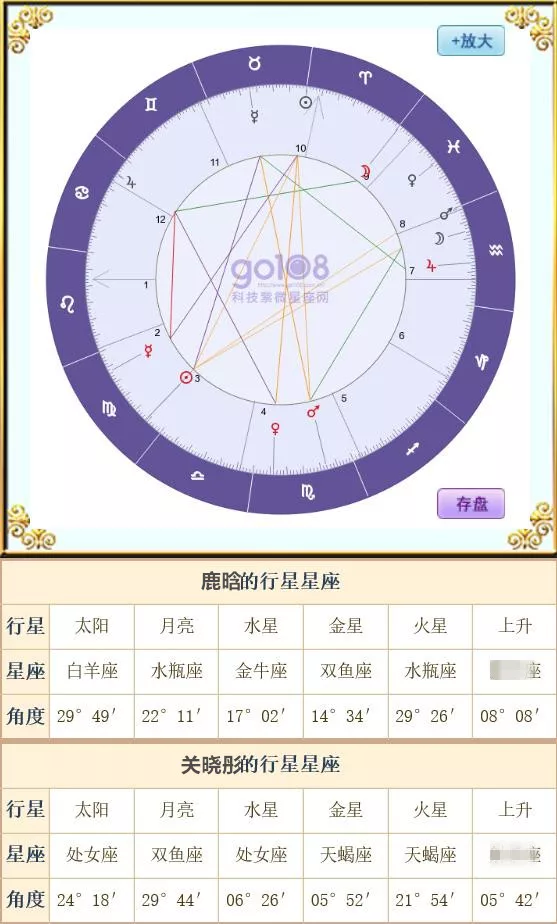 星盘查询 ，免费个人星盘查询分析