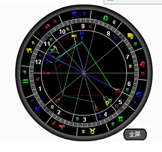星盘查询 ，免费个人星盘查询分析