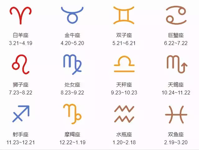 12月是啥星座，十二星座农历查询表