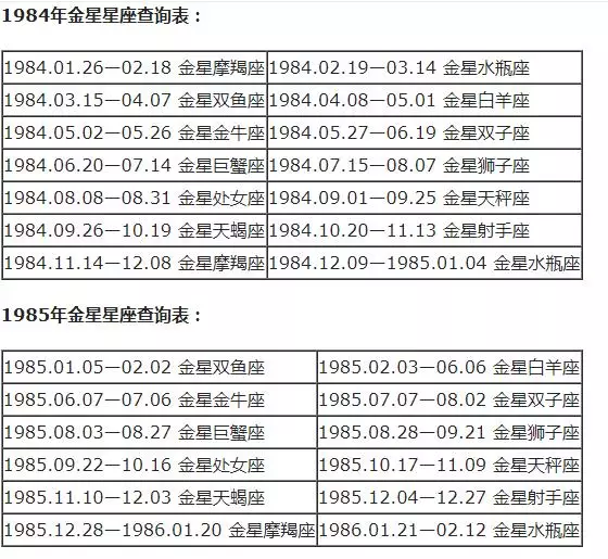 最准确的上升下降星座查询，最准确的上升星座查询