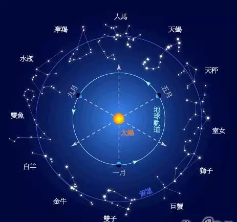 星座这个东西真的准吗，星座看性格真的准吗