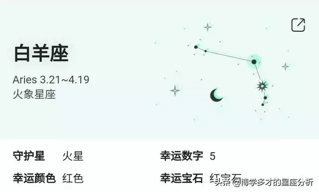 12星座顺序表，12星座戒指