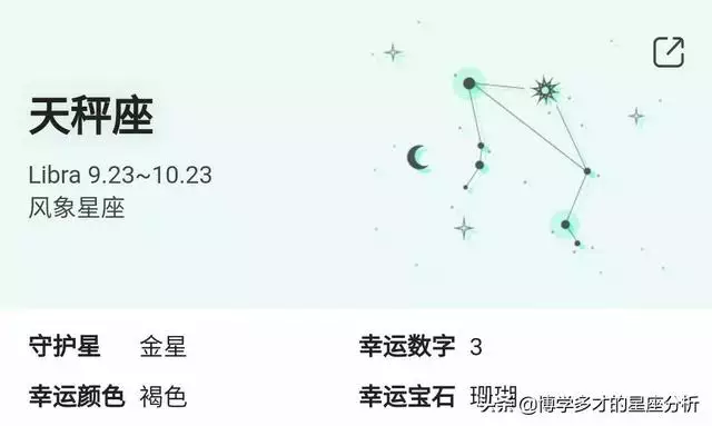 12星座顺序表，12星座戒指