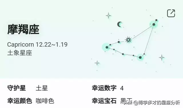 12星座顺序表，12星座戒指