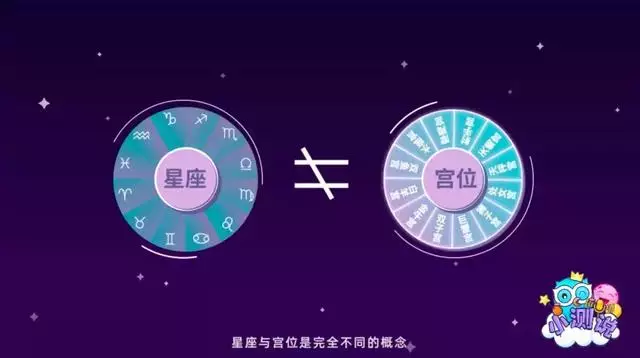 怎么看星座宫位，十二宫查询表