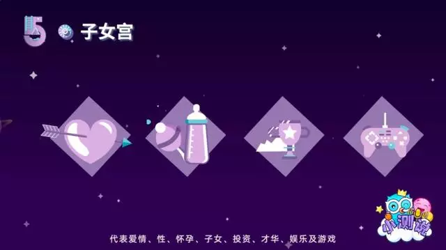 怎么看星座宫位，十二宫查询表