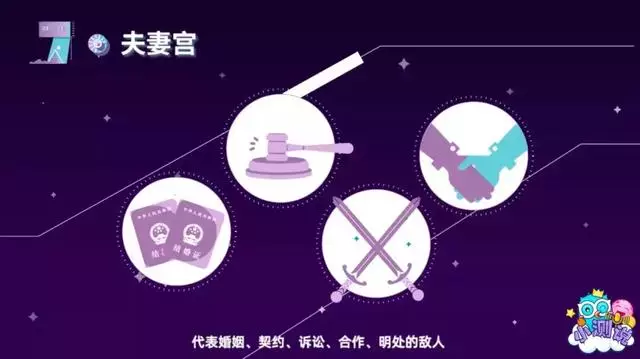 怎么看星座宫位，十二宫查询表