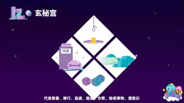 怎么看星座宫位，十二宫查询表