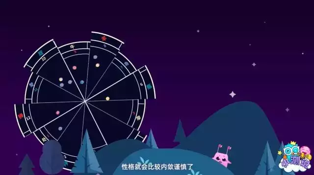 怎么看星座宫位，十二宫查询表