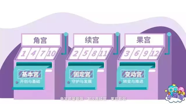 怎么看星座宫位，十二宫查询表