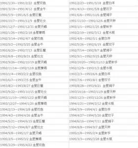 精准金星星座查询器，完整的金星星座查询表