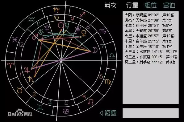 怎么看一个人属于什么星座，狮子座和什么座最配