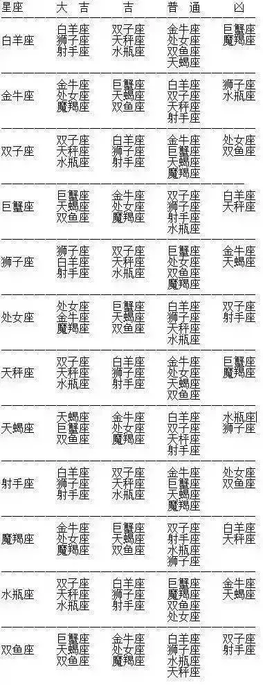 12星座图案简笔画，十二星座手势密码图案