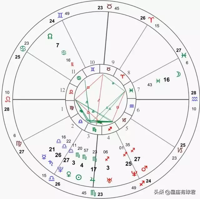 金星星座是按照阳历还是农历，星座是按阴历还是阳历划分的