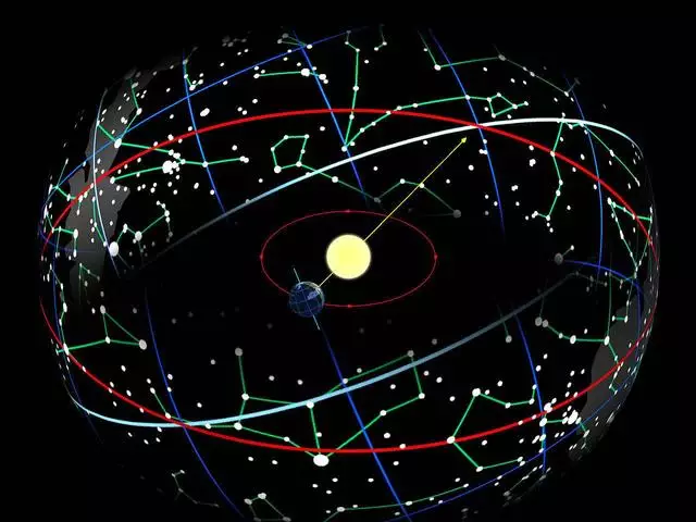 12星座是按什么历来算，十二星座是根据什么确定的