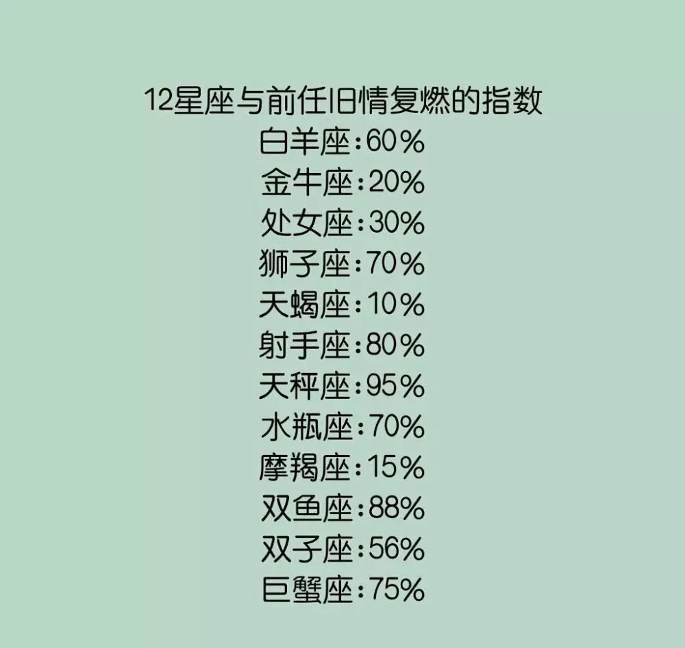 怎么知道星座怎么算，怎样查自己的星座查询