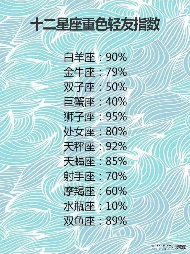 可以测星座的软件有哪些，测试你的性格