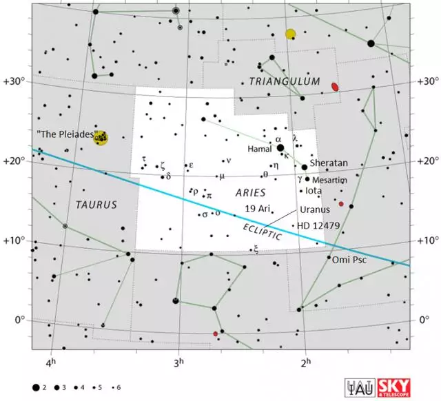 白羊座最亮的恒星，水瓶座中最亮的星星是什么