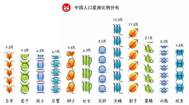 十二星座谁个子最矮，最矮个星座女