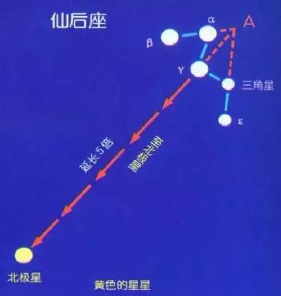 星座图案星空图介绍，十二星座图片星空图巨蟹座