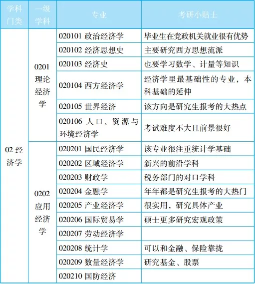 金牛座最容易考上什么大学，全国大学排名一览表