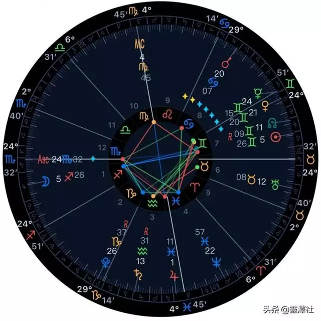 星座里面的满月是什么，生辰八字五行查询