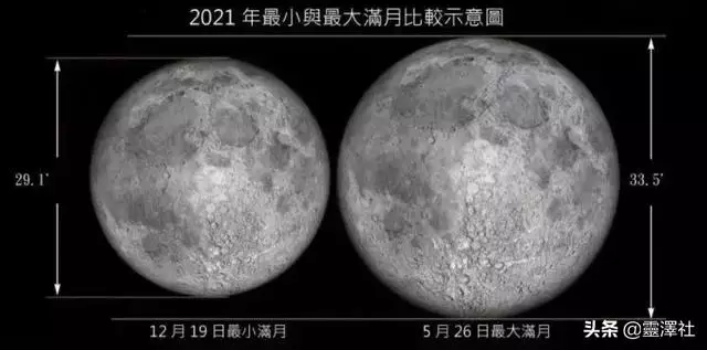 星座里面的满月是什么，生辰八字五行查询