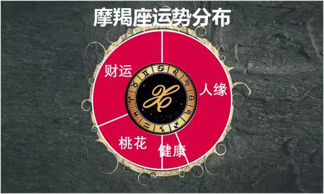 金牛座1月11日运势，金牛座2022 运势