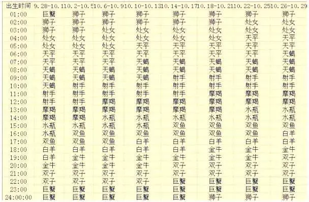 上升星座查询表，最准确的上升星座查询