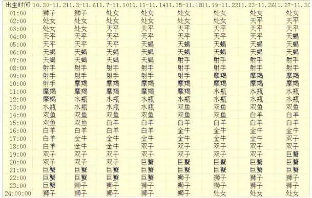 上升星座查询表，最准确的上升星座查询