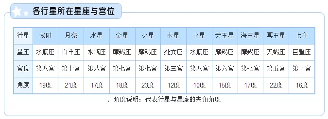 巨蟹座月亮星座查询表，星座星盘精确查询表