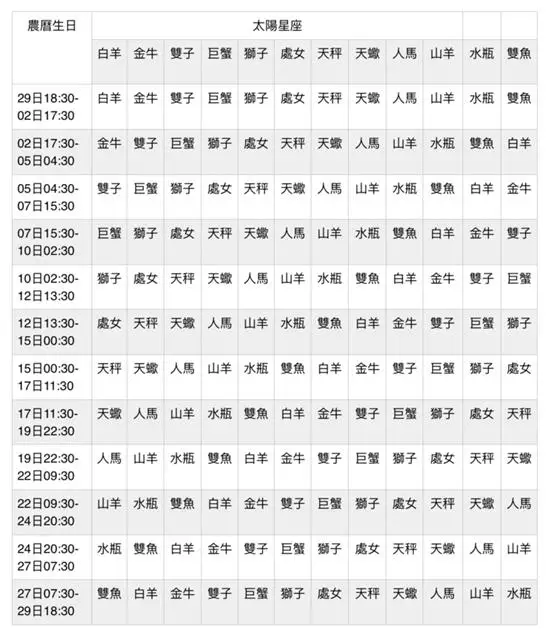 月亮星座分析实验，月亮星座性格分析