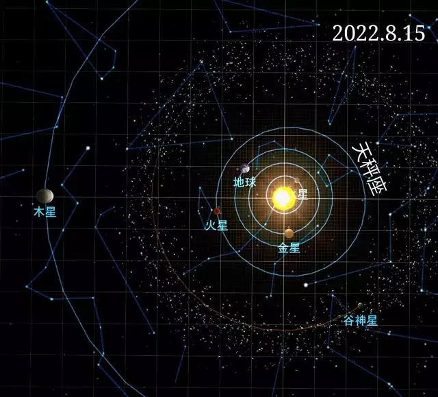 2022年天秤座日期，天秤座2022学业运势