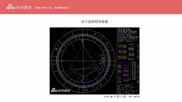 星盘上升星座查询，上升星座查询测算