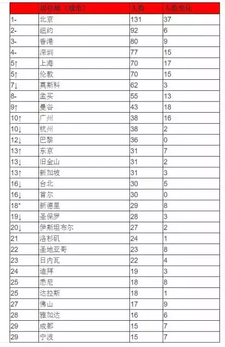 什么生肖的天蝎座最厉害，天蝎座属哪个生肖最聪明