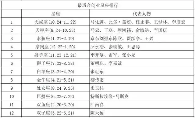 什么生肖的天蝎座最厉害，天蝎座属哪个生肖最聪明